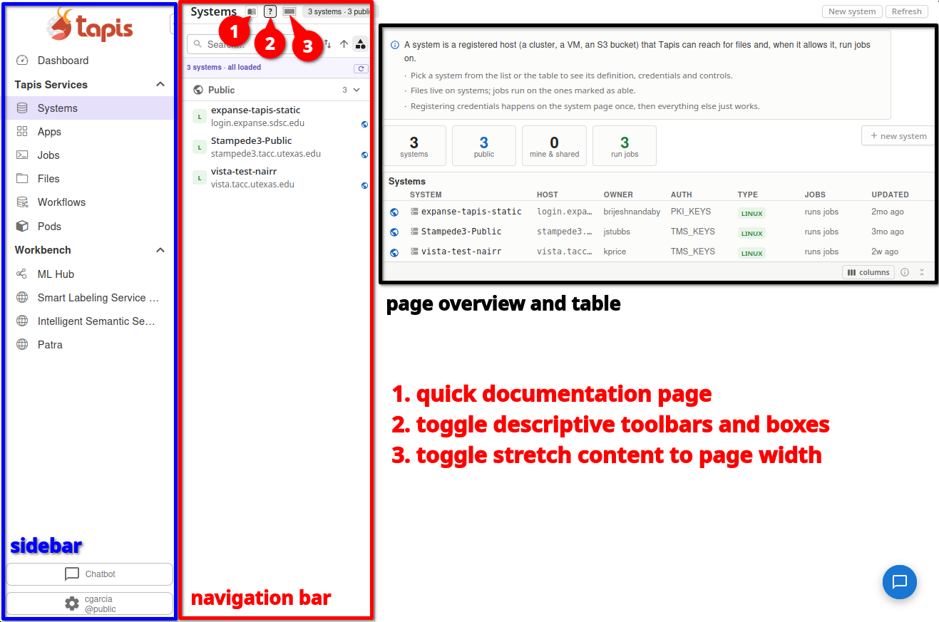 Overview of Systems Page Components